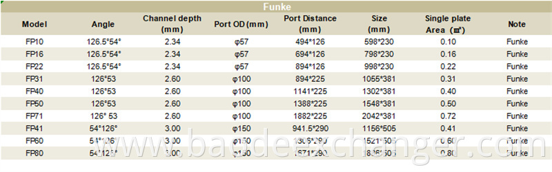 Funke Heat Exchanger Plates